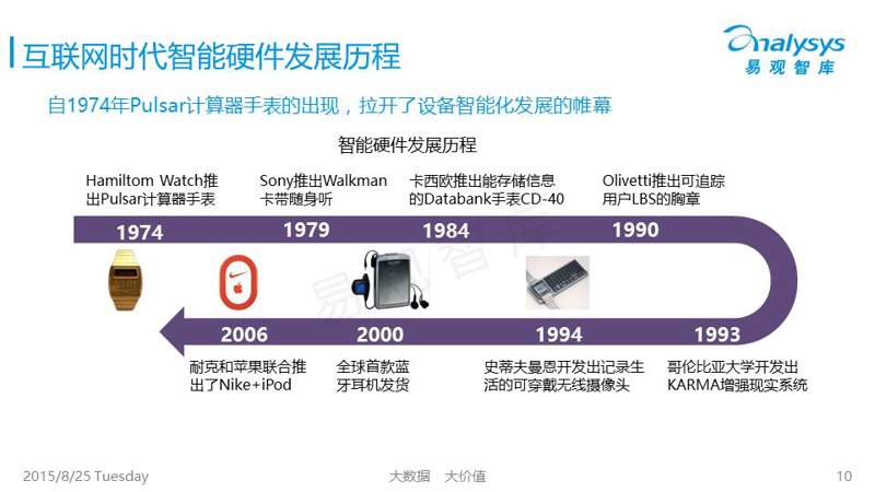 智能硬件