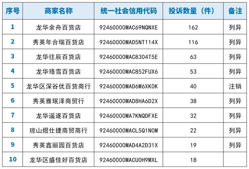 海口数码店
